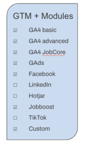 DASE blog case study GTM kontajnery