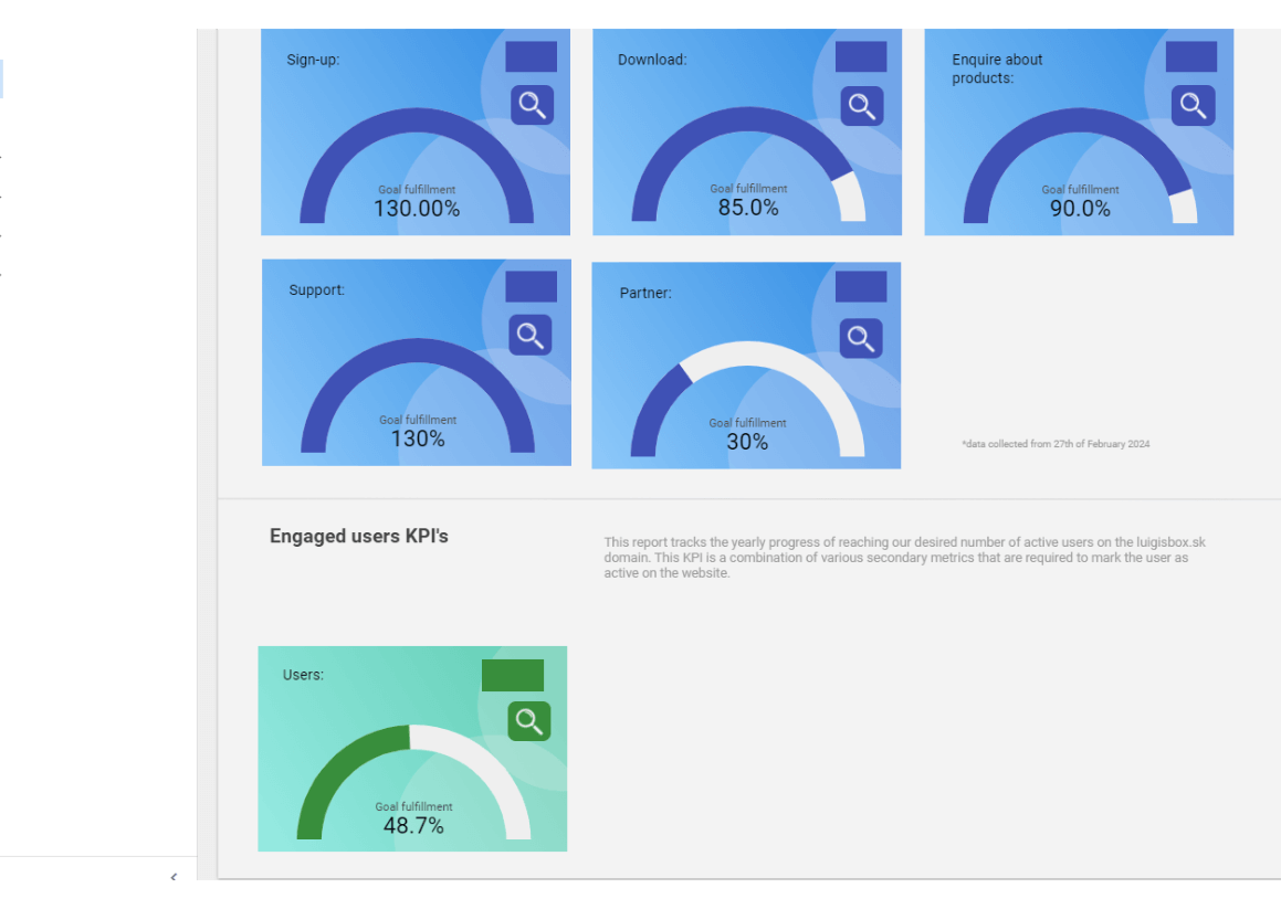 case study DASE blog 2luigis box 