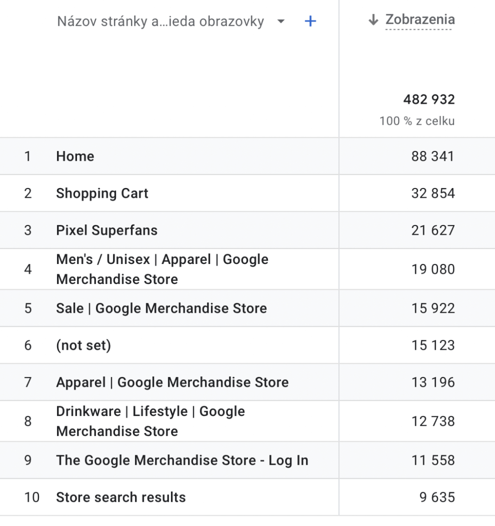 ake KPI sledovat v Google Analytics 4? 5