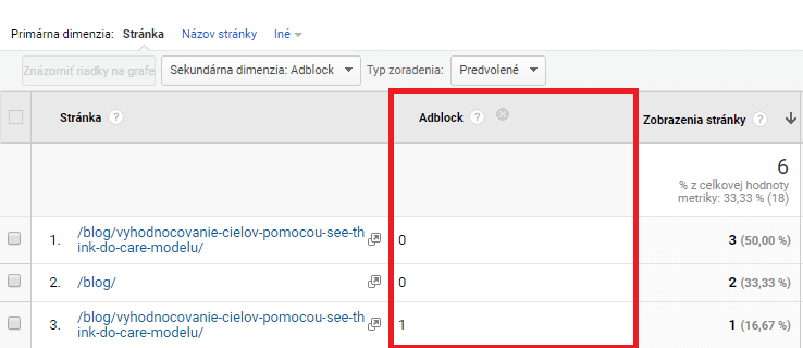 Ukážka odosielaných dát v Google Analytics