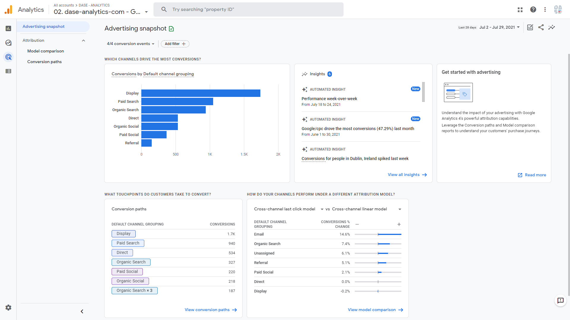 advertising snapshot