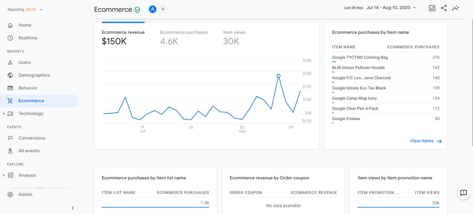 Ecommerce reporting app + web novinky