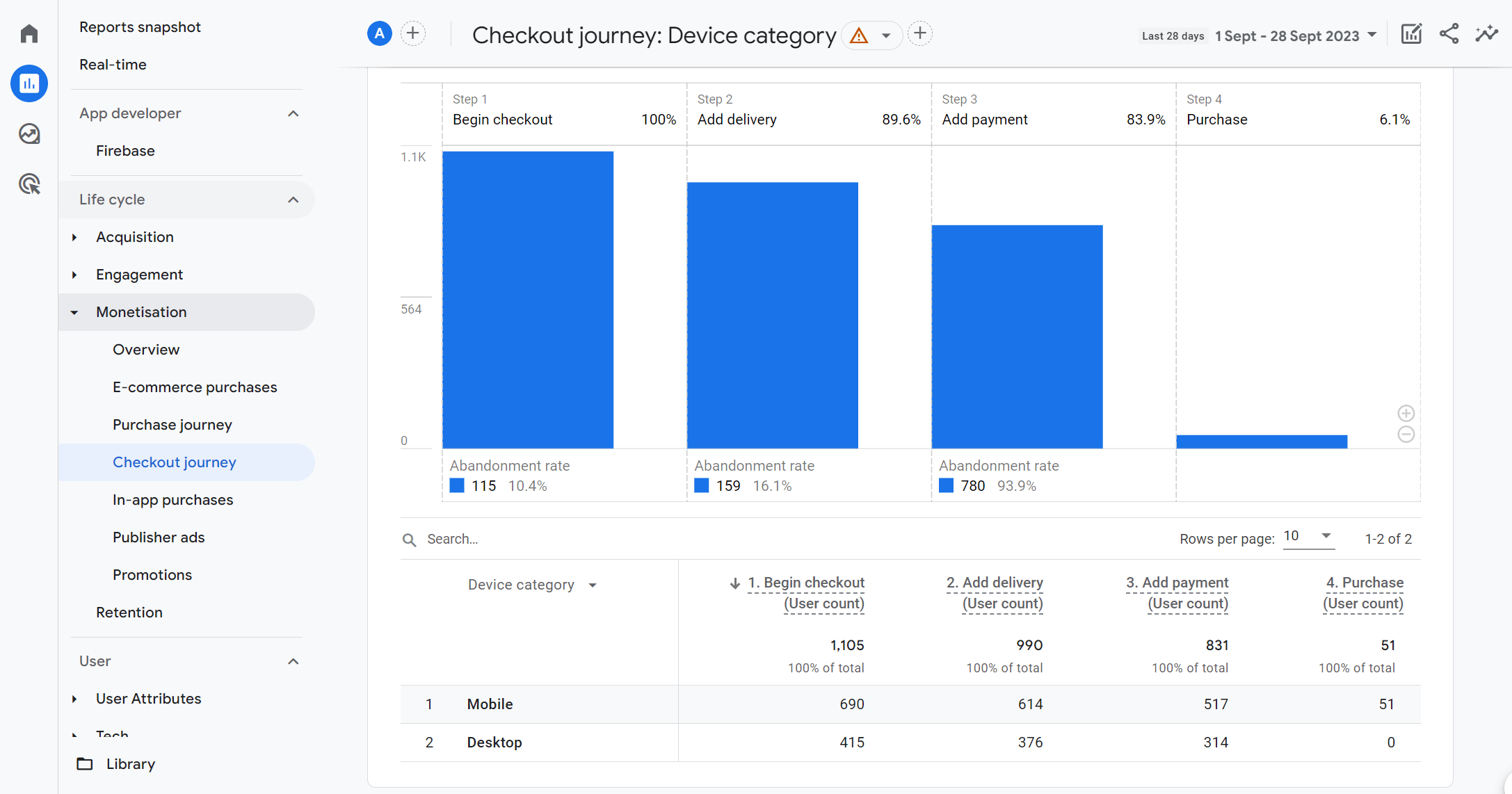 checkout journey