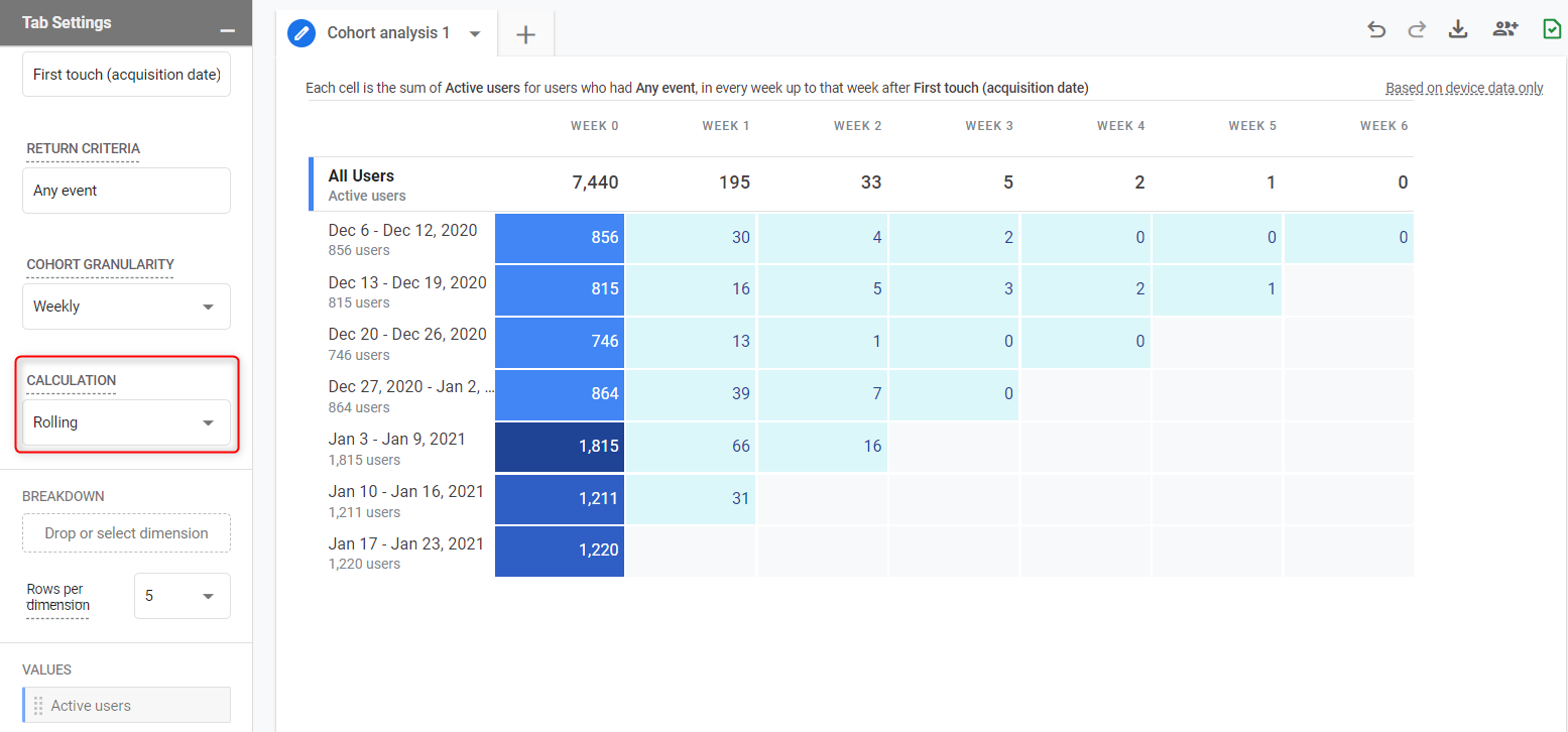 rolling calculation cohort analysis