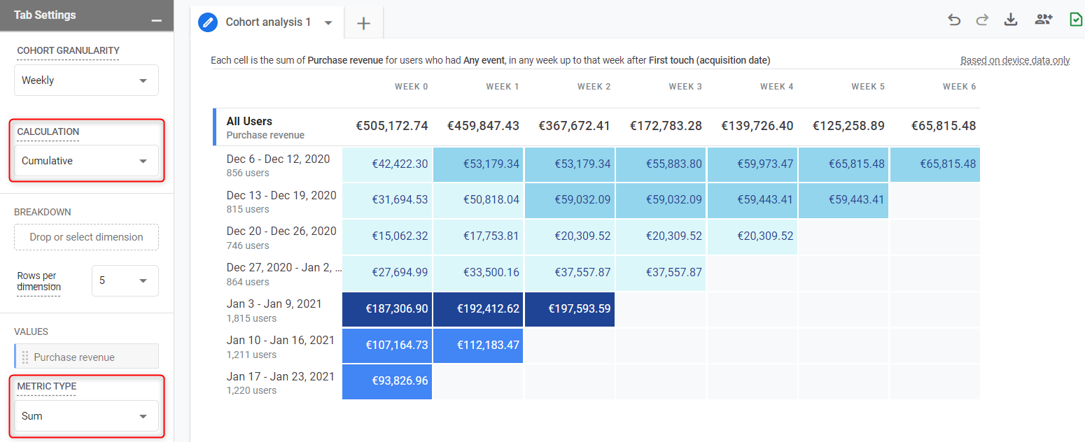 cohort analysis cumulative sum