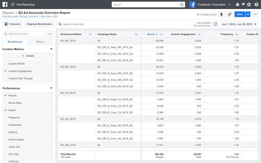 Facebook Analytics Account Report