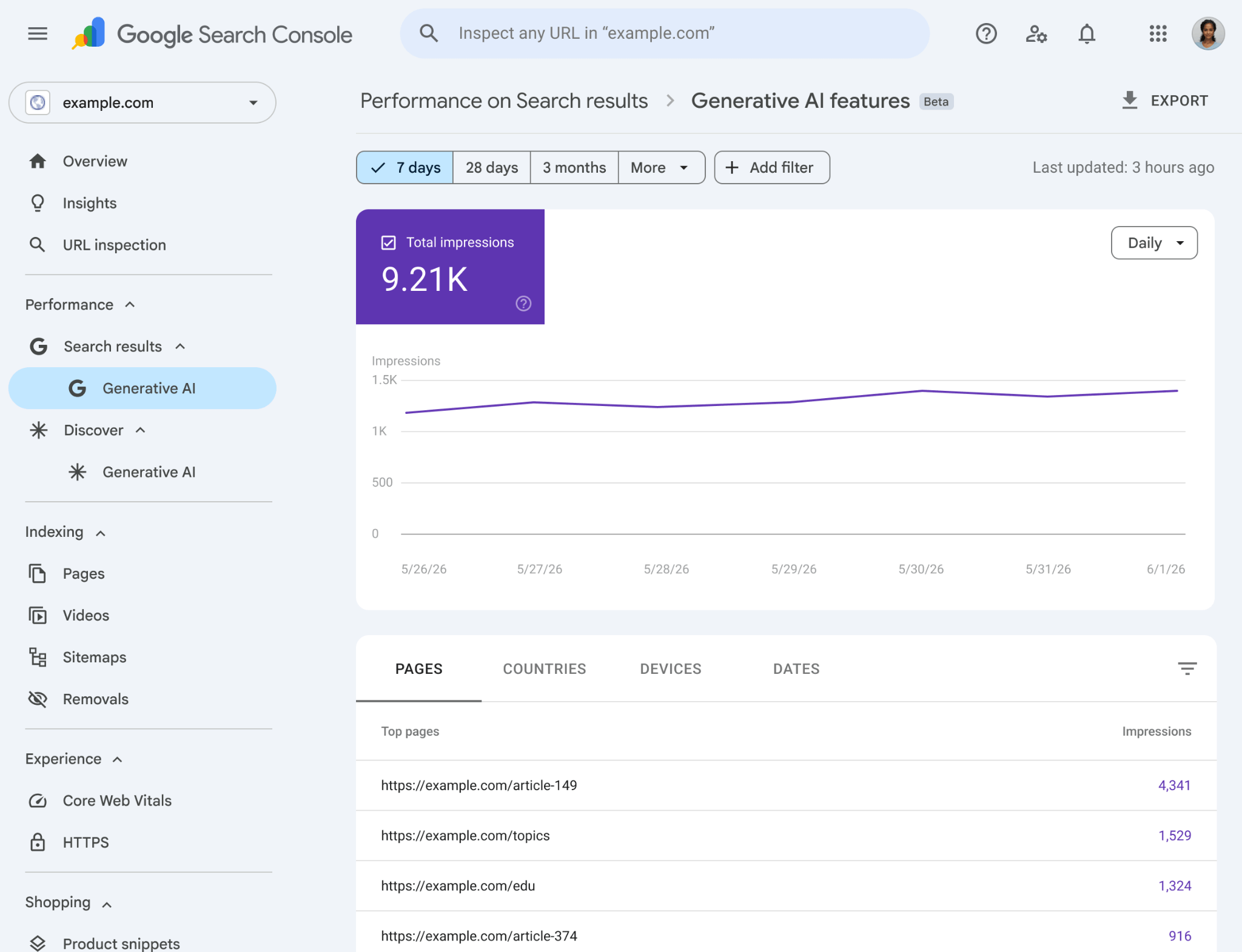 Generative AI report Google Search Console