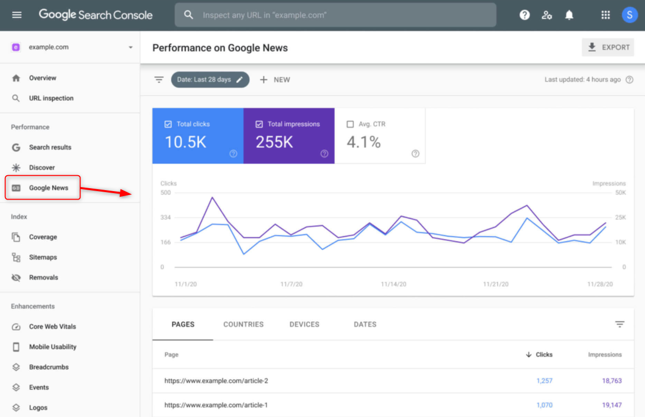 Google Search Console Google News performance report