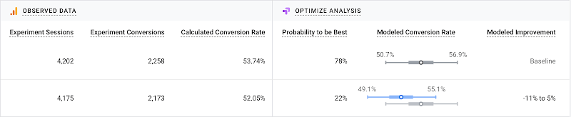 New Google Optimize report
