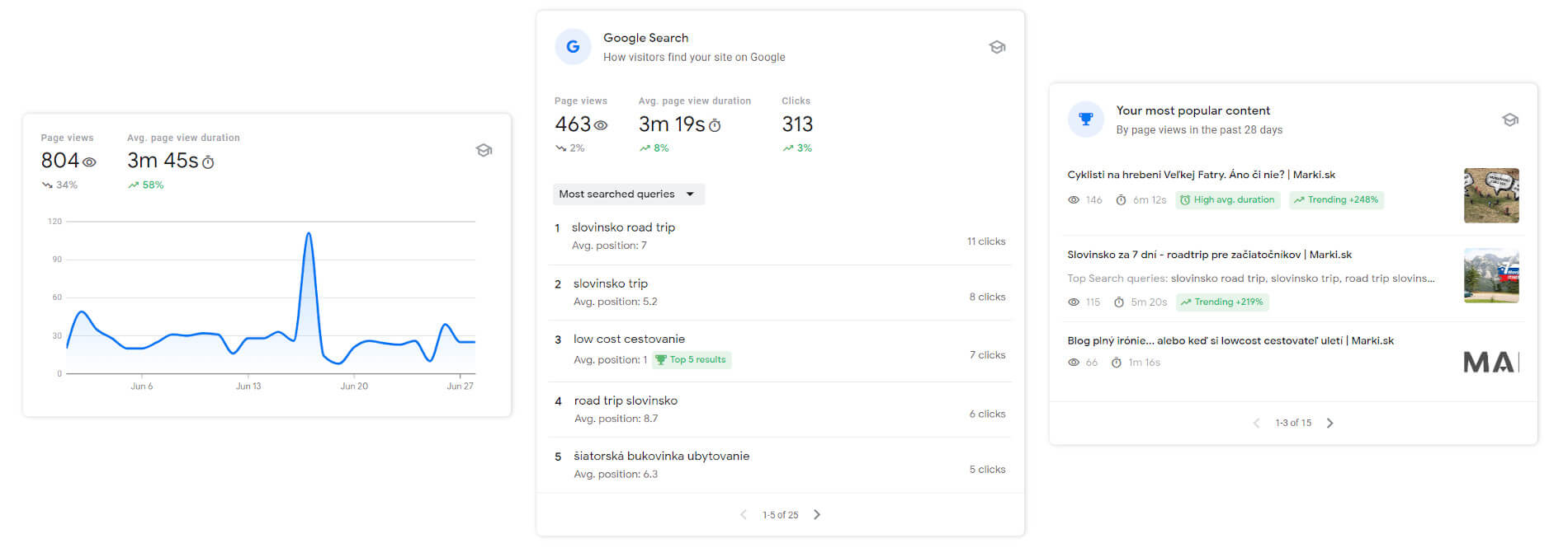 google search insights analytics news