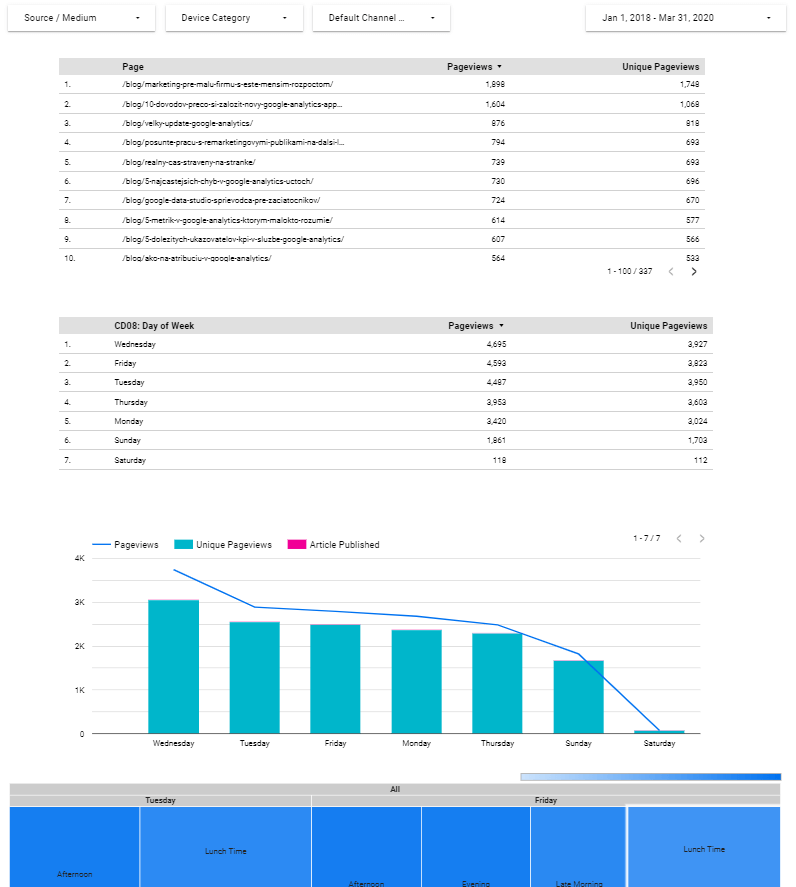 data studio report