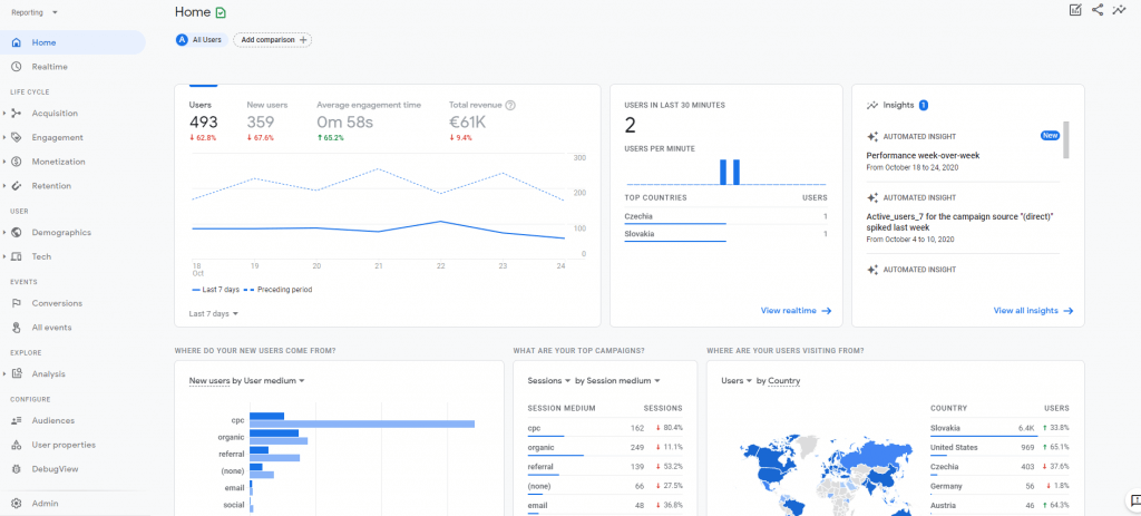 Nové usporiadanie reportov v Google Analytics 4