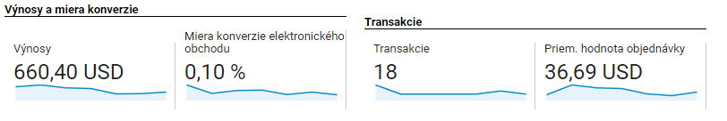 Prehľad hlavných Ecommerce metrík - Výnosy, Miera konverzie, Transakcie a Priemerná hodnota objednávky