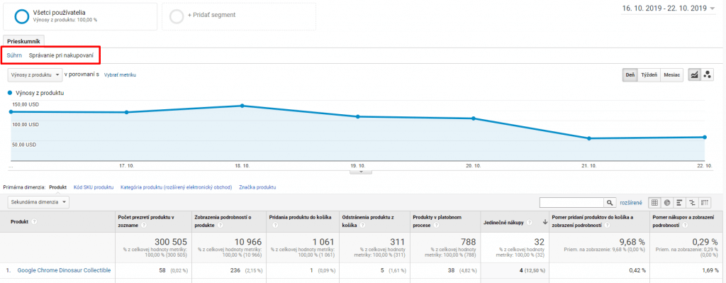 Report Výkonnosť produktu