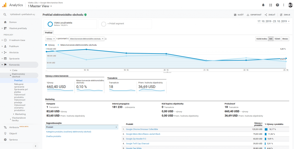 Enhanced Ecommerce - Prehľad (Overview)