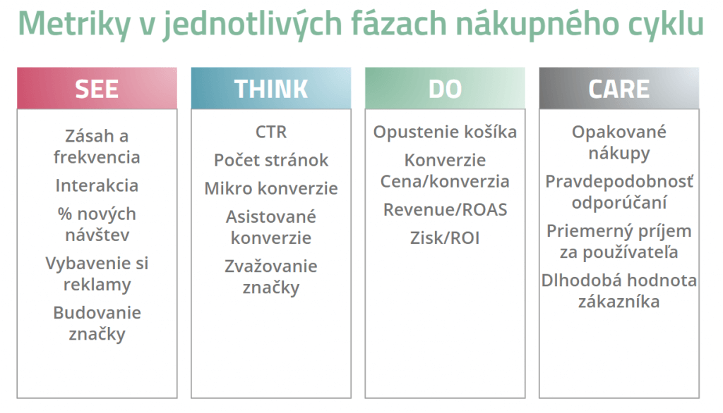 Tabuľka s príkladmi metrík pre jednotlivé fázy