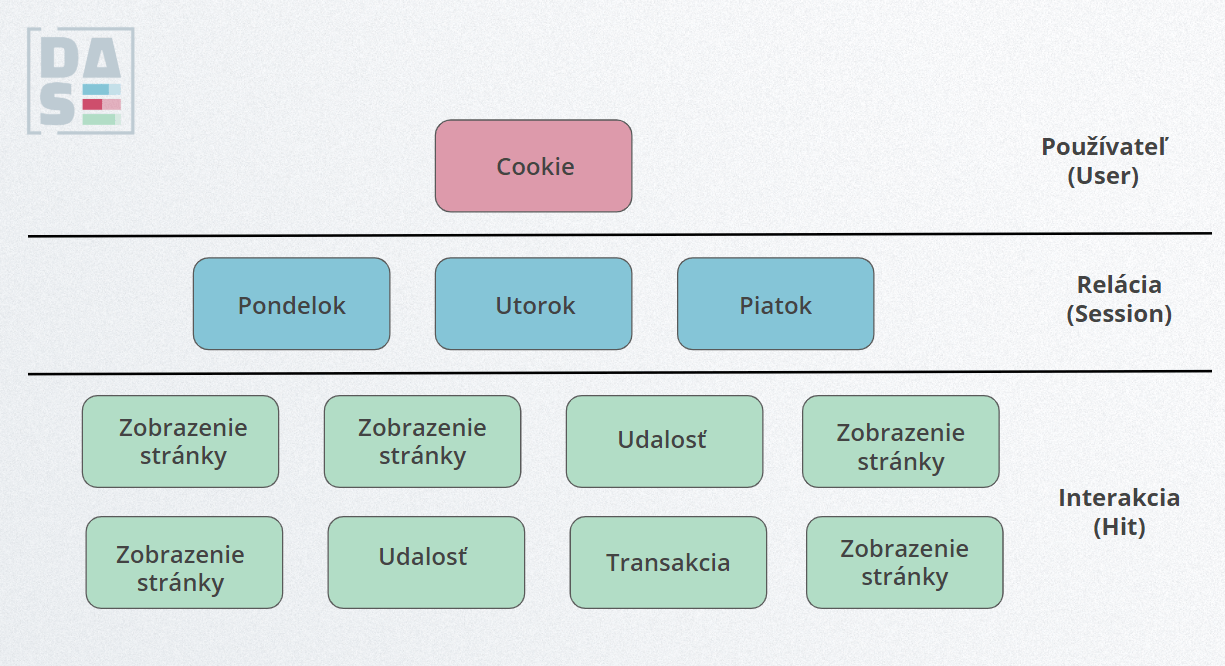 datovy model analytics