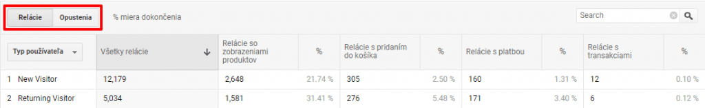 Nákupné správanie - funnel vizualizovaný v podobe tabuľky