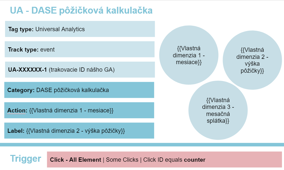 úverová kalkulačka GTM event