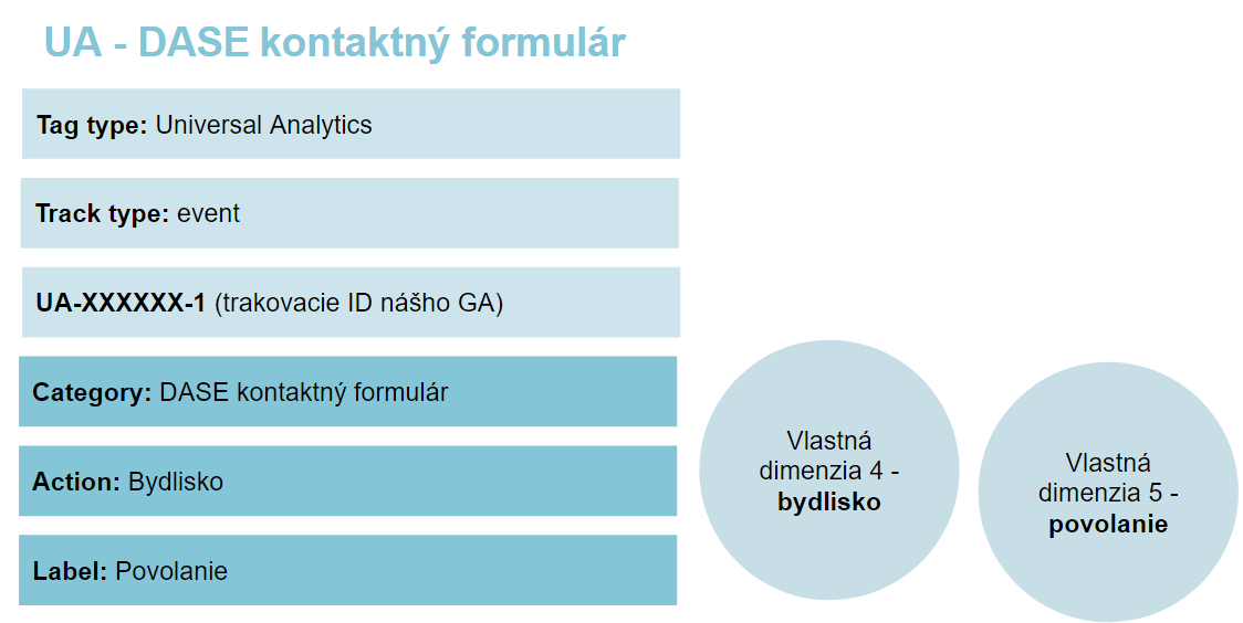 track event - kontaktný formulár