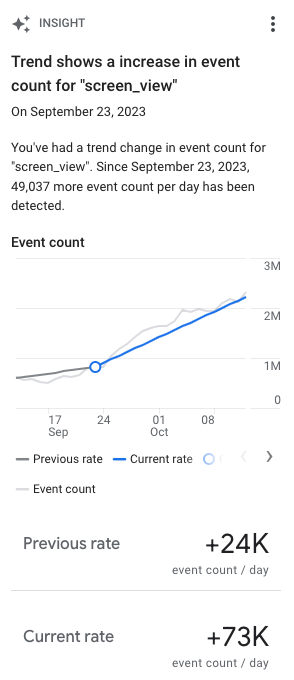 google insights - trends