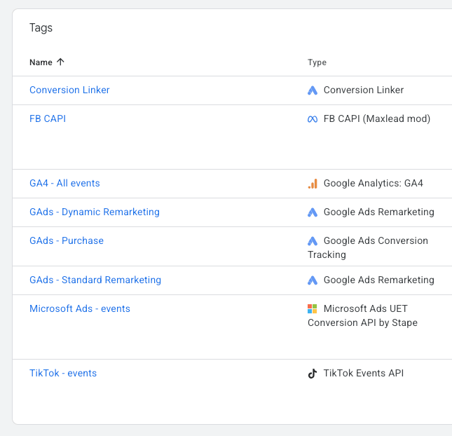 istores 2 CASESTUDY