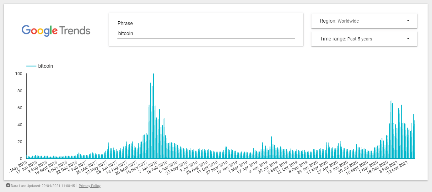 report google trends data studio