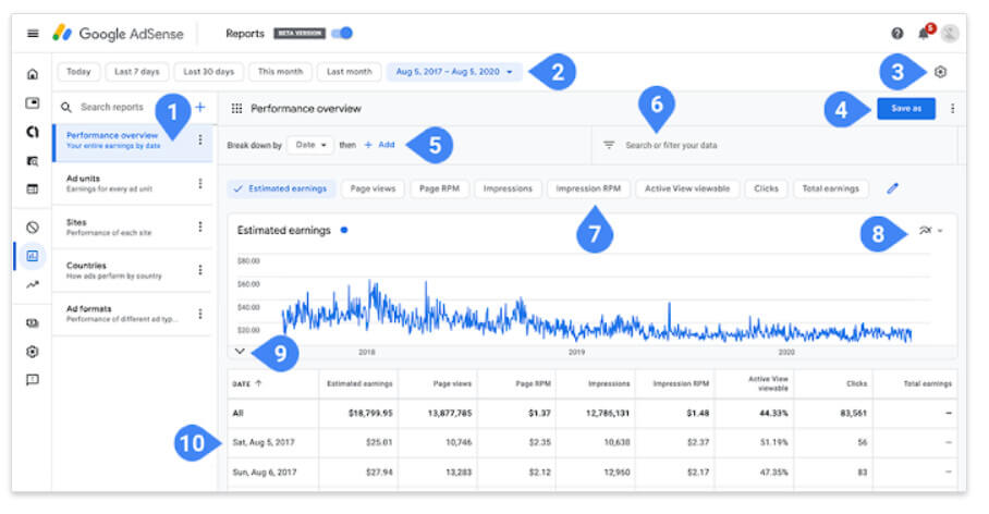 new report Google Adsense nový report 2020