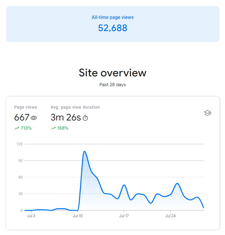 search console insights