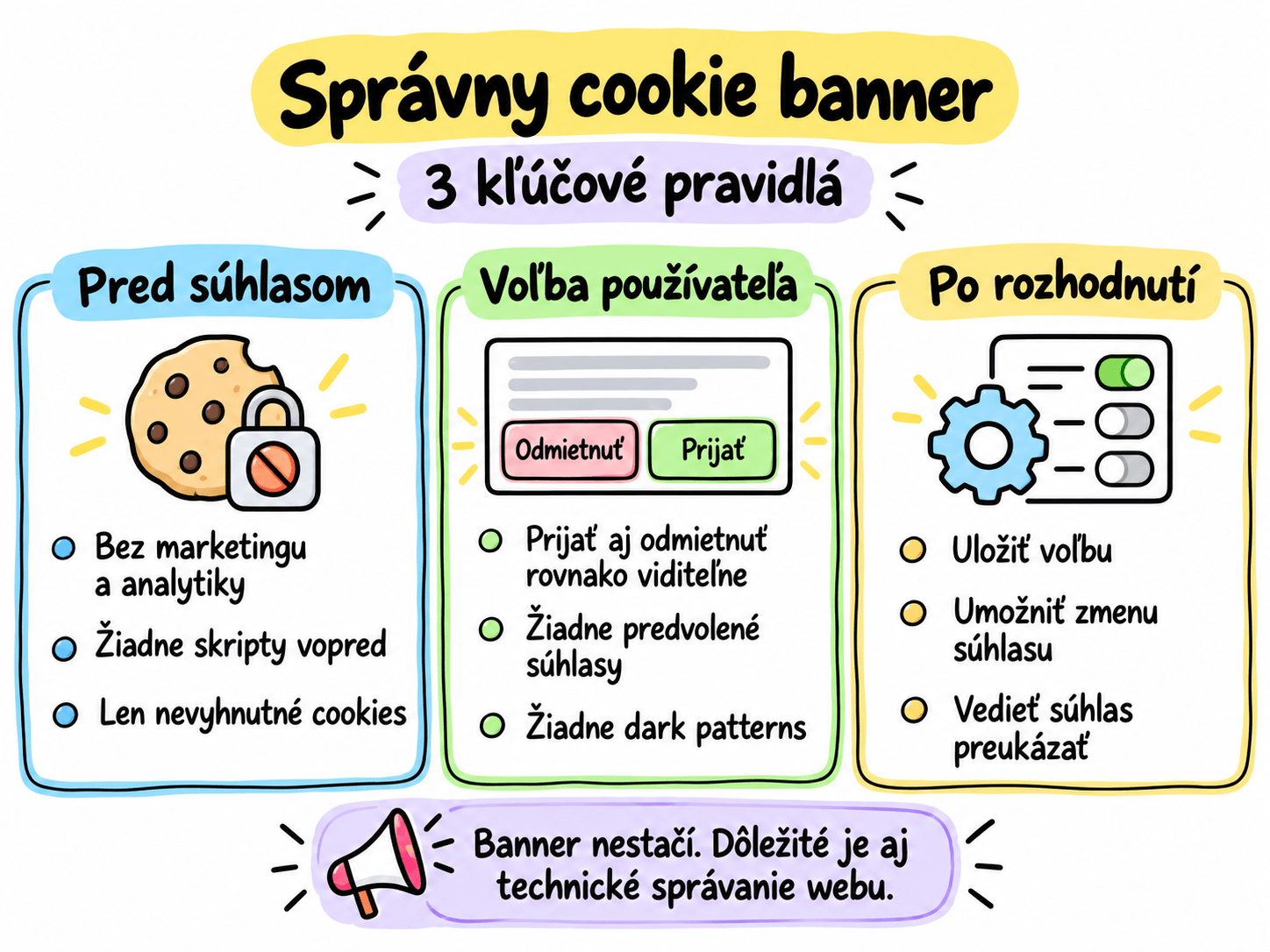 DASE 3 odtiene cookie consentu