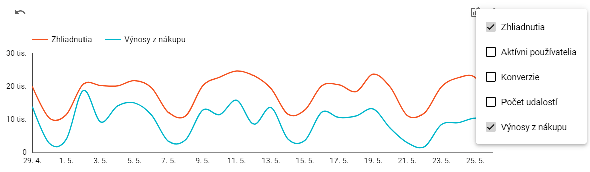 voliteľn&eacute; metriky