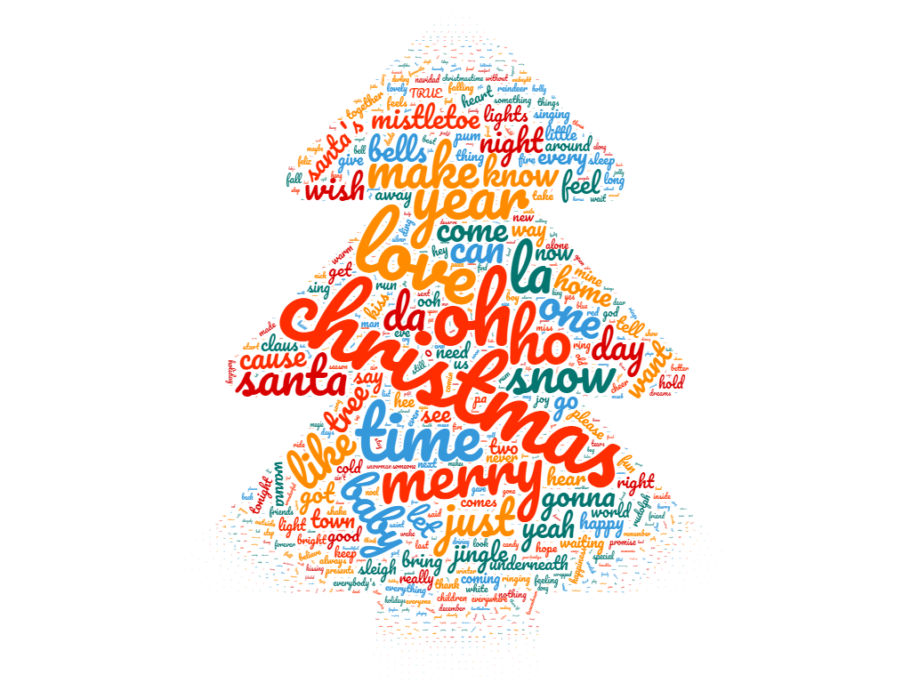  data driven analýza vianočných pesničiek - oblak značiek, wordcloud